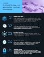 Infographie : 10 critères de choix pour votre solution de protection face aux ransomwares