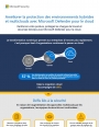 Infographie : Comment améliorer la protection des environnements hybrides et multiclouds ?
