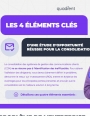 Consolider les systèmes CCM : La clé pour réduire les coûts, sécuriser la conformité et booster l'expérience client