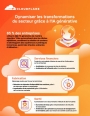 IA générative transforme les métiers : êtes-vous prêts à suivre le rythme ?