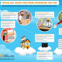 Juillet - Office 365 : Microsoft lance deux initiatives pour réduire la résistance des revendeurs