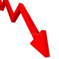 L'activité de SQLI en baisse de 3% au premier semestre 2013
