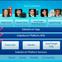 Salesforce transforme sa plateforme de dveloppement CRM, Force.com en Salesforce1. Crdit Photo: D.R