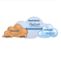 Avec Plug2watt, APX propose une plate-forme cloud hybride reposant sur les solutions de Cloudwatt et Cisco. Crdit Photo: D.R