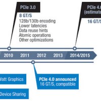 Les premiers contrleurs PCI-Express 4.0 sont prvus fin 2014.