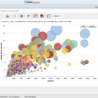 En 2015, le dirigeant de SAP France veut continuer  capitaliser sur HANA et notamment  convaincre les utilisateurs de BW de passer sur la base en mmoire. (ci-dessus, BW powered by HANA) 