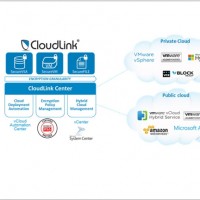 CloudLink supporte de nombreux environnements clouds. (crédit : D.R.)