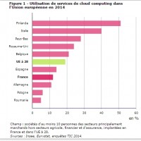 D'aprs l'INSEE et Eurostat, 12% des socits franaises de 10 personnes ou plus ont eu recours  des services cloud en 2014. (crdit : D.R.)