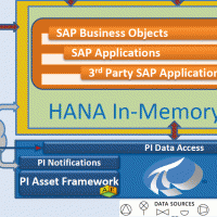 Hana, la base de donnes In-Memory est propose par SAP sous forme de service. (Crdit : DR)
