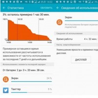 Le Galaxy S7 de Samsung pourrait disposer d'une autonomie record, selon Eldar Murtazin, un bloggeur russe qui a publi des captures sur l'utilitaire de gestion de la batterie. Crdit: D.R