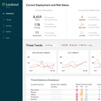 Mobile Threat Management de Lookout a été lancée en juin 2015 aux Etats-Unis. 