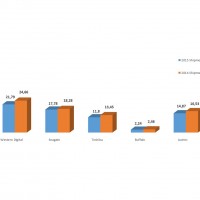 Evolution des ventes des principaux fabricants de systmes de stockage personnels et d'entre de gamme entre 2014 et 2015.