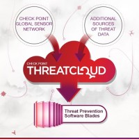 Comme d'autres plates-forme de mme type, ThreatCloud IntelliStore de CheckPoint agrge un certain nombre de sources internes et externes afin de mieux rpondre aux menaces. 