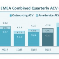 Lindex ISG EMEA value les contrats dune valeur suprieure  4 M sur le sourcing IT (externalisation et as-a-service). Il stablit  3,1 Md au 3me trimestre 2016. crdit : D.R.