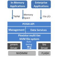 La solution NVDIMM de Plexistor pemret d'acclrer des applications critiques comme les base de donnes SQL et NoSQL.