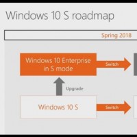 Les utilisateurs de Windows 10 Enterprise S pourront migrer gratuitement vers Windows 10 Enteprise s'ils ont souscrit  Microsoft 365 F1. 