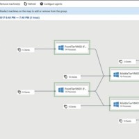 Le service Azure Migrate que Microsoft va ouvrir la semaine prochaine permet de visualiser les dpendances des applications tournant dans des VM VMware. (crdit : Microsoft)