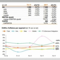 Evolution des résultats financiers d'Orange sur la partie Entreprise sur les derniers trimestres. (crédit : Orange)