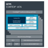 Avec sa prochaine gnration de puce Cortex-A76, ARM compet faire aussi bien qu'une puce Intel Core i7 (version mobile). Crdit ARM