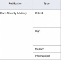 Les correctifs de Cisco doivent rapidement tre installs par les utilisateurs. 