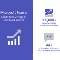 Face  Teams et ses 500 000 entreprises clients, Facebook WorkPlace cumule deux millions d'utilisateurs payants ; Slack, 3 millions. (Crdit : Microsoft)