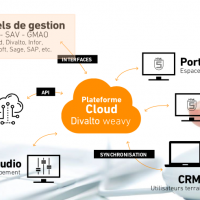 Divalto passe la vitesse supérieure sur le marché du CRM