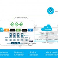 Cisco tend sa solution ACI aux applications installes chez AWS ou dans un datacenter. (Crdit Cisco)