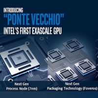 Pour rattraper Nvidia sur le march des GPU pour serveurs, Intel empile ses dernires technologies pour muscler son architecture Ponte Vecchio. (Crdit D.R.)