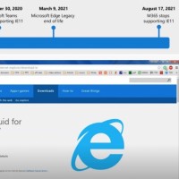 Microsoft vient de livrer le planning d'arrt du support d'IE 11 sur un an. La 1re version stable du navigateur web avait t livre  lautomne 2013 pour Windows 8.1 et Windows 7. (Crdit : Microsoft)