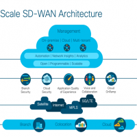 Cisco ajoute au SD-WAN des options de connectivit avec AWS et Azure. (Crdit Cisco)