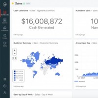 SQL Analytics apporte une interface native de requte SQL et de visualisation pour laborer des tableaux de bord et des rapports  partager dans lentreprise. (Crdit : Databricks)