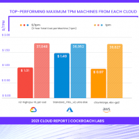 Selon la dernire tude de Cockroach Labs, GCP est le plus performant pour un usage transactionnel. (Crdit Cockroach Labs) 