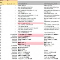Les données rançonnées par le cybergang derrière REvil concernent plusieurs filiales d'Acer notamment à Singapour, en Malaisie et au Japon. (crédit : D.R.)