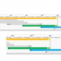 Le 30 juin 2021 marque la fin de la maintenance  mainstream  de Hana 1.0 SPS 12 et de Hana 2.0 SPS 04 pour les utilisateurs de SAP. (Crdit : SAP)