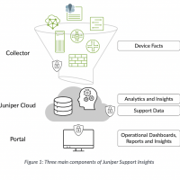 Juniper lance Support Insights, un service de gestion de rseau base sur l'IA. (Crdit Juniper)