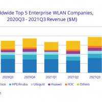 Evolution des ventes mondiales des 5 principaux fabricants d’équipements WLAN entre les troisièmes trimestres 2020 et 2021. Source : IDC 