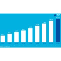 Évolution du revenu récurrent annuel de Nutanix depuis le premier trimestre 2020. Illustration : Nutanix.