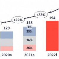 Le marché mondial de l'IoT d'entreprise devrait atteindre 525 Md$ en 2027. Illsuration : IoT Analytics