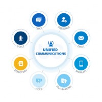 Le marché de la collaboration et des communications unifiées a généré 15 Md$ au T2