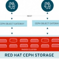 Les clients de Red Hat OpenStack pourront toujours acheter Red Hat Ceph Storage auprs de Red Hat et de ses partenaires. (crdit : Red Hat)