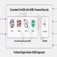 Fortinet améliore l'accès des utilisateurs distants au cloud privé et aux applications SaaS de sa plateforme SASE