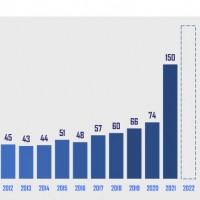 Aidé par ses nombreux rachats, DL Sofware a réalisé en moyenne 10% de croissance par an depuis sa création en 2003. Cette année, l'éditer anticipe 200 M€ de chiffre d'affaires. Illustration : DL Software. 