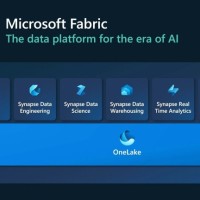 Microsoft Fabric, pourrait aider les entreprises à combiner les charges de travail tout en réduisant leurs frais, la complexité et les coûts d'intégration de l’IT. (Crédit : Microsoft)