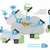 Avec l'acquisition de lentreprise de surveillance et d'analyse des rseaux Accedian Networks, Cisco renforce pas plateforme ThousandEyes. (Crdit Accedian)