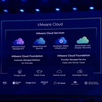 VMware Cloud bénéficie d’intégrations plus étendues avec les principaux hyperscalers, à savoir AWS, Azure, GCP et Oracle Cloud. (Crédit VMware)