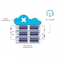 Cisco et Nutanix ont entam leur partenariat en 2023 pour intgrer troitement la plateforme Cloud de Nutanix aux serveurs rack et lame de Cisco et fournir une solution valide et administre depuis la plateforme Intersight de Cisco. (Crdit photo : Cisco)