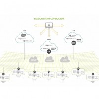 La solution Session Smart Routing permet selon Juniper Networks de rduire d'amliorer la visibilit et les performances rseau. (crdit : Juniper Networks)