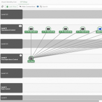 Fortinet amliore plusieurs lments de sa plateforme de scurit OT notamment FortiOS OT View. (Crdit Photo: Fortinet)