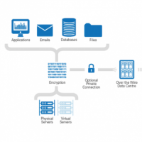 Le march du BaaS (Backup as a Service) progresse rapidement. Initialement peupl de start-ups spcialises, il a depuis suscit des vocations chez des diteurs tablis de logiciels de sauvegarde et de restauration. (Crdit photo : D.R.)