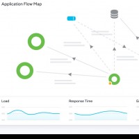 Cisco associe AppDynamics  Microsoft Azure pour la gestion des applications dans le cloud. (Crdit Cisco)